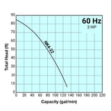 Thumbnail of Curve NK422.jpg